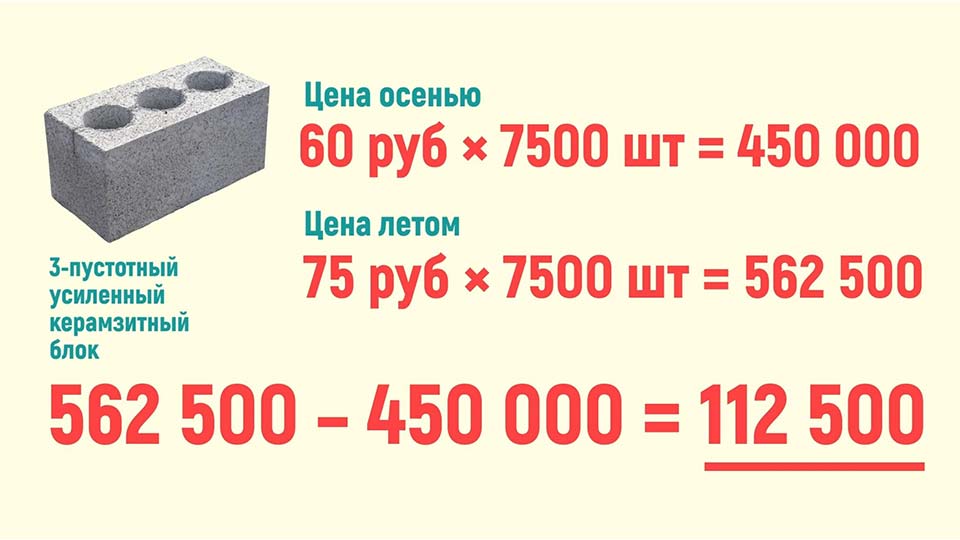 Пар блок. Блоки 1000 150. Блоки 1000 150 350. Картинка 1000 блоков. Расчет керамзитных блоков калькулятор для строительства дома.