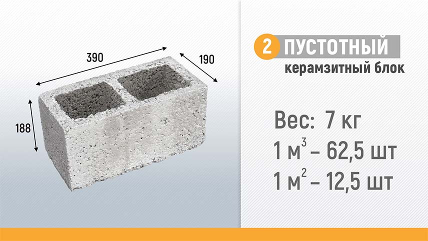 Двухпустотный керамзитный блок - производство, продажа, доставка