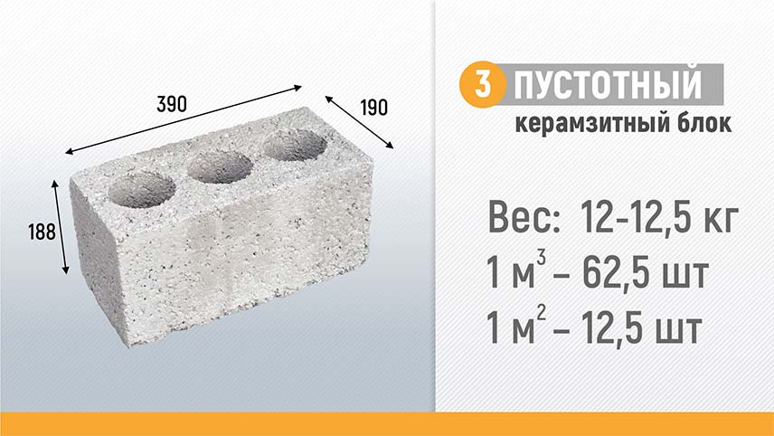 Трехпустотный керамзитный блок - производство, продажа, доставка