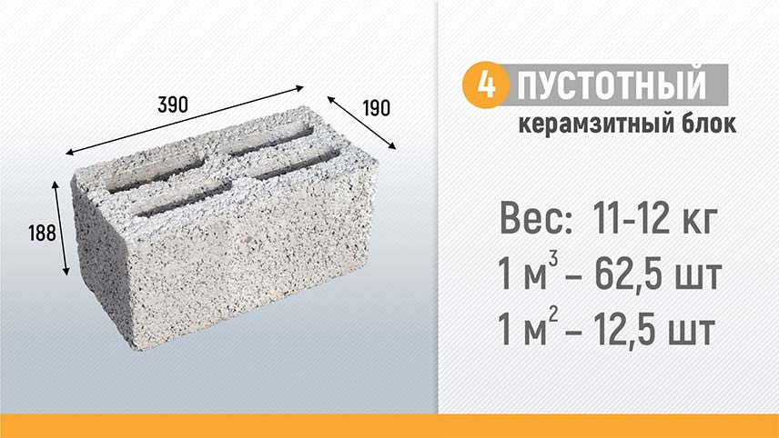 Четырехпустотный керамзитный блок - производство, продажа, доставка