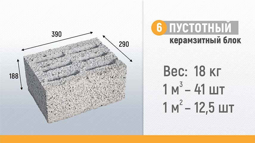 Шестипустотный керамзитный блок - производство, продажа, доставка