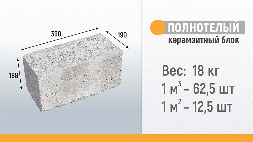 Полнотелый керамзитный блок - производство, продажа, доставка в срок