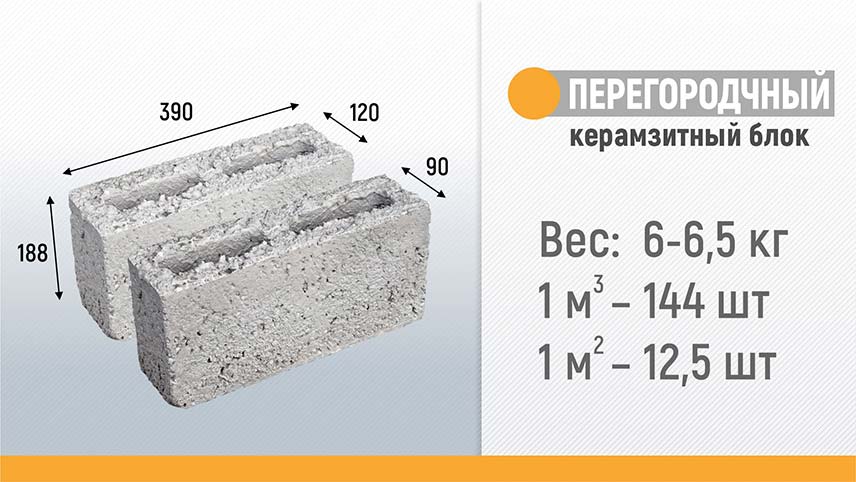 Перегородочный керамзитный блок - производство, продажа, доставка